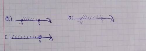 Запишите в виде неравенства и в виде числового промежутка множества,изображеное на координатной прям