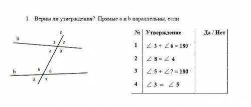 Верны ли утверждения?Прямые a и b параллельны,если ​