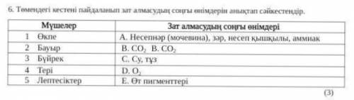 Определите и сопоставьте конечные продукты метаболизма, используя приведенную ниже таблицу.