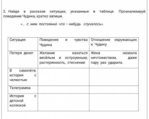 Найди в рассказе ситуации, указанные в таблице. проанализируй поведение чудика, кратко запиши. ​