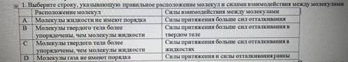 Выберите строку, указывающую правильное расположение молекул и силами взаимодействия между молекулам