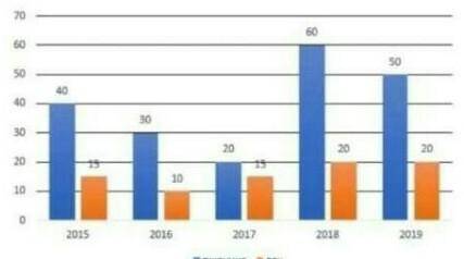 выполнить сор в профиле кто сможет даю​