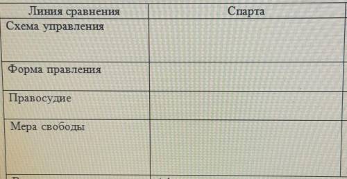 Сходства и различия в системе управления. Линия сравненияСхема управленияСпартаУправлна: архсооВАфин