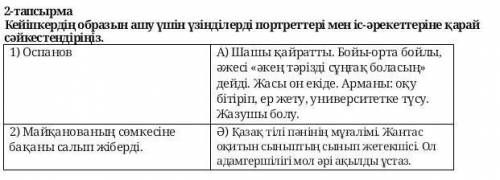 2-тапсырма Кейіпкердің образын ашу үшін үзінділерді портреттері мен іс-әрекеттеріне қарай сәйкестенд