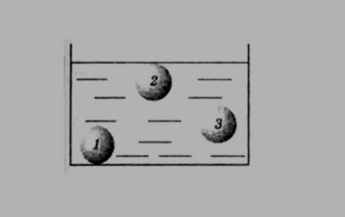 В сосуд с водой опущены три одинаковых шарика с жидкостью.Второй шарик движется вверх, третийплавает