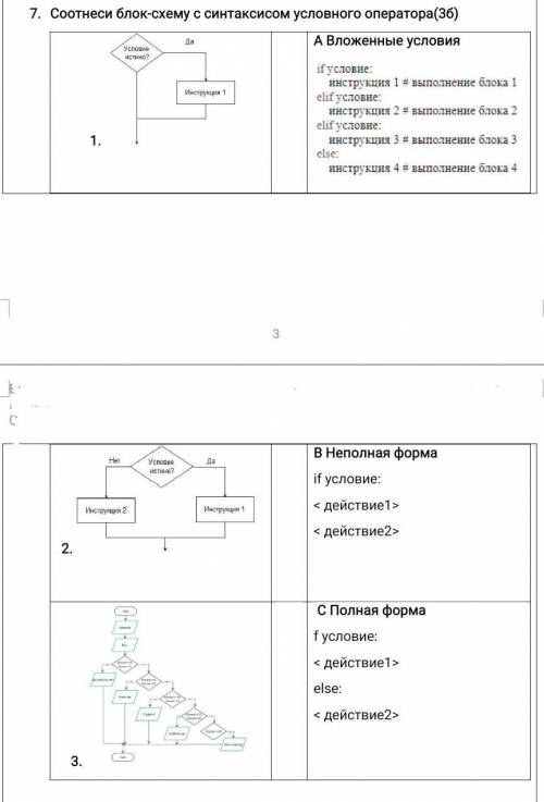 Соотнеси блок-схему с синтаксисом условного оператора ​