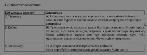 Тітіркену А) Өсімдіктер мен жануарлар қоршаған орта жағдайына бейімделе алғанда ғана түрлерін сақтап