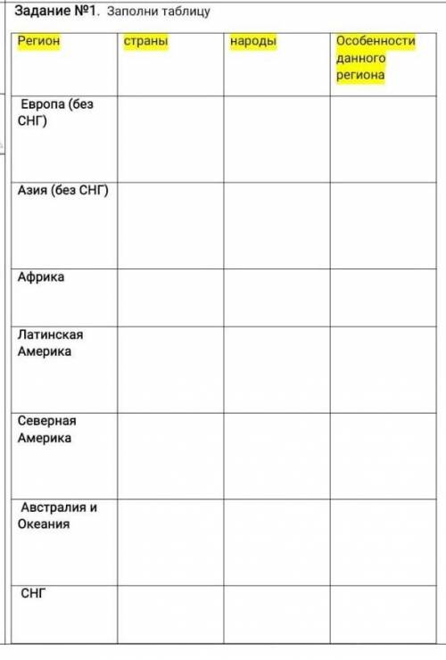 Задание N°1. Заполни таблицу Регион страны народы Особенности данного региона Европа (без Азия (без