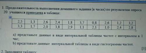 ДОБРЫЕ ЛЮДИ)) Пpодолжительность выполнения доmашнего задания в часах по р pезультатaм опpосa 20 учащ