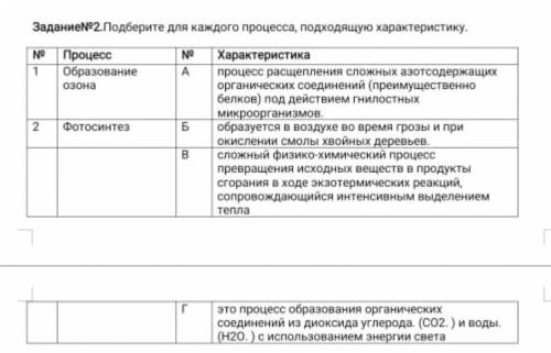 Подбери для каждого процесса,подходящую характеристику ​