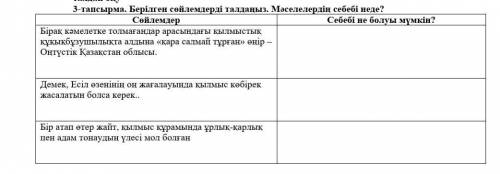 3-тапсырма. Берілген сөйлемдерді талдаңыз. Мәселелердің себебі неде? СөйлемдерСебебі не болуы мүмкін