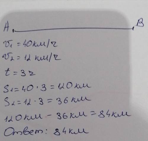 Реши задачу Велосипедист и мотоциклист выехали одновременно иодного пункта в одном направлении Скоро