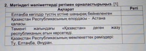 2. Мәтіндегі мәліметтерді ретімен орналастырыңыз. [1] АқпаратЕлтаңба көгілдір түстің үстіне шаңырақ