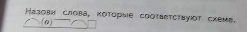Назови слова, которые соответствуют схеме.Быстреей​
