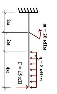 Постройте эпюры консольной балки​