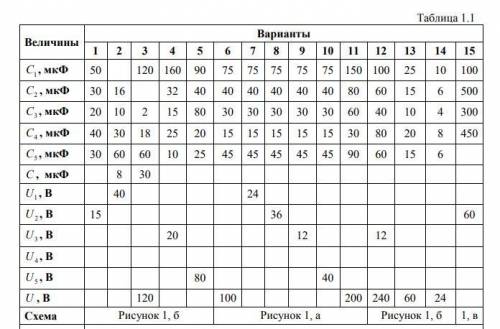 Для схемы соединения конденсаторов С1-С5 (см. Рисунок 1 A), используя данные для соответствующего ва