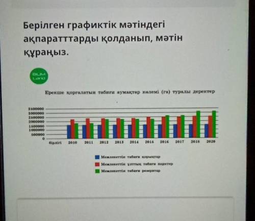 Берілген графиктік мәтіндегіақпаратттарды қолданып, мәтінҚұраңыз ​