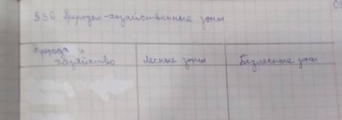 §36 Природно-хозяйственные зоны. Заполнить таблицу 1.Природа и хозяйство 2.Лесные зоны 3.Безлесные з