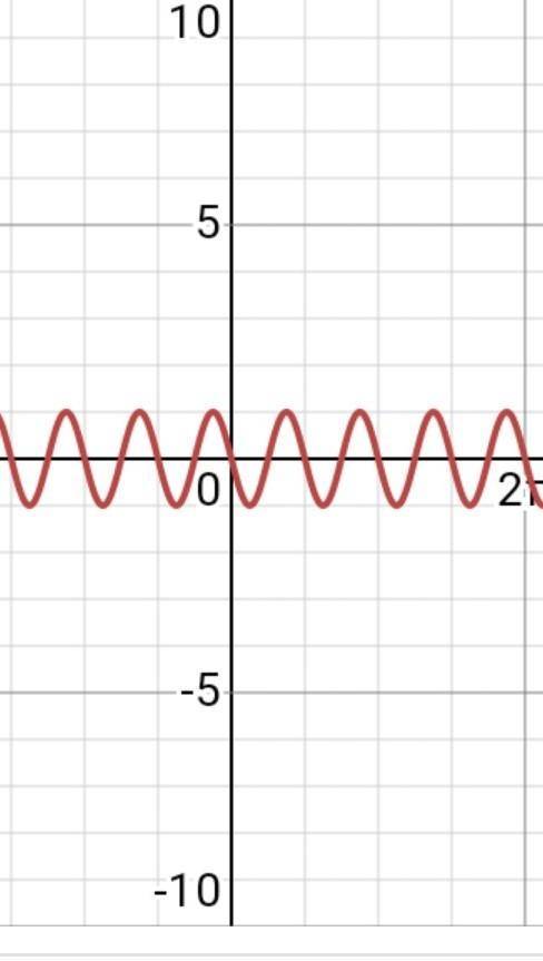 решить тригонометрическое уравнение sin(4x-pi/5)=7