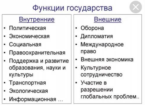 Назовите органы исполняющие внутренние и внешние функции государства​