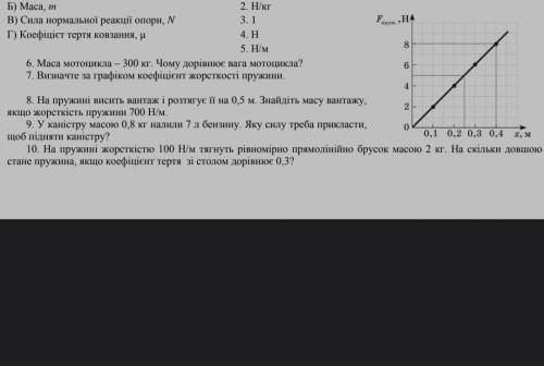 К 7 заданию есть графикВизначте за грифіком косфіціент жорсткості пружини​