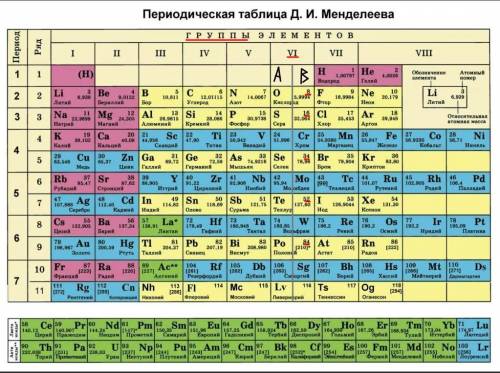 1. Химическому элементу VIA-группы соответствует схема распределения электронов: сор ​