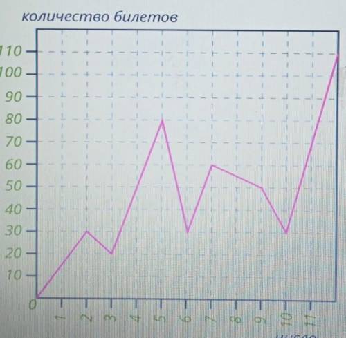 В зимние каникулы у людей появляется время на то, чтобы посещать кинотеатры. В частности, большой по