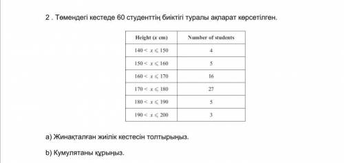 2 задание. Составить частотную таблицу. Составить кумуляту быстрее это очень