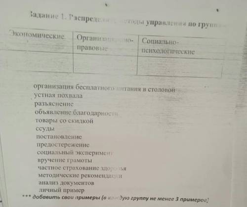 Распределите методы управления по группам