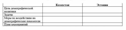 Ø  На уроке вы проанализировали демографическую ситуацию Казахстана и Эстонии и определили демографи