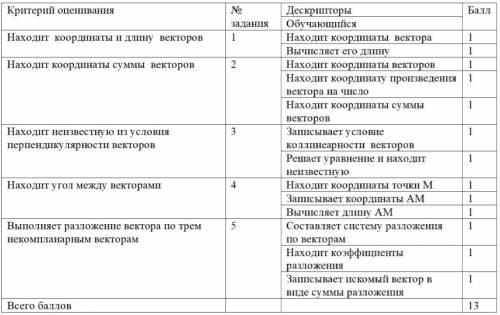 Решите 3 и если хотите можете решить 4 и 5 на ваш выбор скинул еще дескриптор