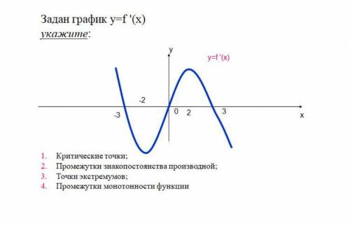 Укажите критические точки на графике