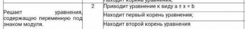 Найдите корни уравнения:[5х-3] = 7Выполнить по дескриптору .​