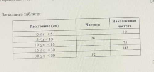 Заполните таблицу.НакопленнаяРасстояние (км)Частотанакопленная частота​