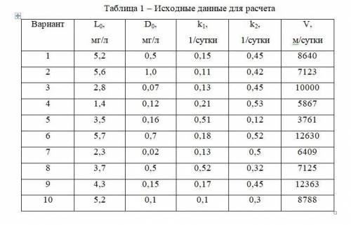 МОДЕЛЬ КИСЛОРОДНОГО БАЛАНСА ВОДОЕМА (МОДЕЛЬ СТРИТЕРА ФЕЛПСА) Используя исходные данные для расчета р