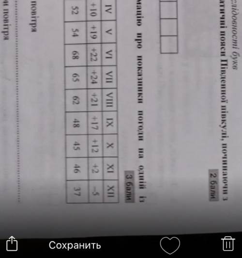 Задача У таблиці подано ігформацію про показники погоди на одній метоорігічній станції. Відповідь