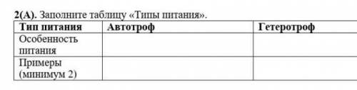 Заполните таблицу «Типы питания». Тип питания Автотроф ГетеротрофОсобенность питания Примеры (миниму