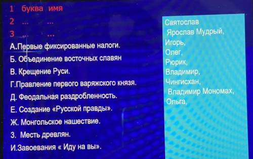 Надо подобрать к букве имя и расположить в хронологическом порядке