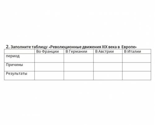 Заполните таблицу: «Революционные движения XIX века в Европе».​