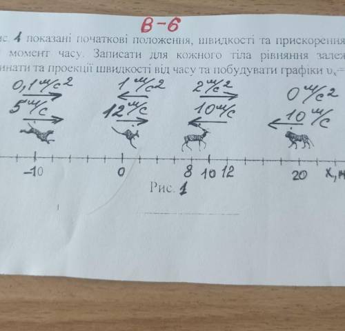 В-6 На рис. 4 показані початкові положення, швидкості та прискорення ті вданий момент часу. Записати