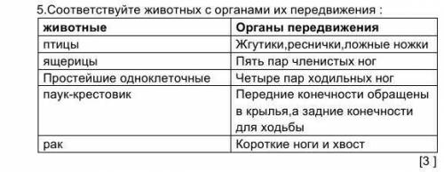 5.Соответствуйте животных с органами их передвижения : животныеОрганы передвиженияптицыЖгутики,ресни