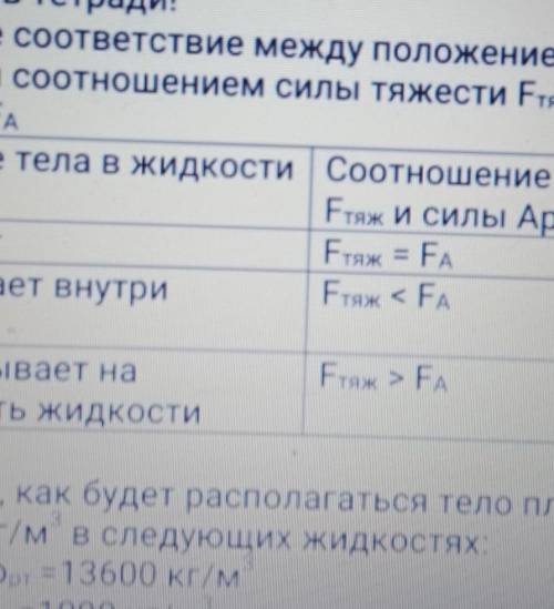 Асу LUC отстрид.2. Установите соответствие между положением тела вжидкости и соотношением силы тяжес