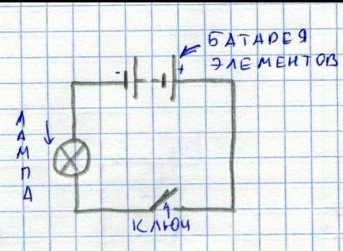 Рассмотри изображение и нарисуй эл. схему цепи и назови составные части цепи