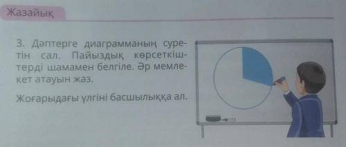 Жазайық 3. Дәптерге диаграмманың суре-тін сал. Пайыздық көрсеткіш-терді шамамен белгіле. Әр мемле-ке