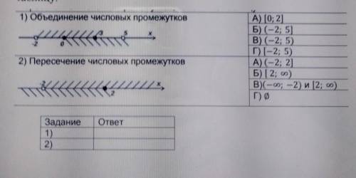 На рисунках изображены числовые промежутки. Определите объединение и пересечение числовых промежутко