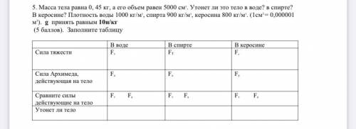 Масса тела равна 0, 45 кг, а его объем равен 5000 см3. Утонет ли это тело в воде? в спирте? В кероси