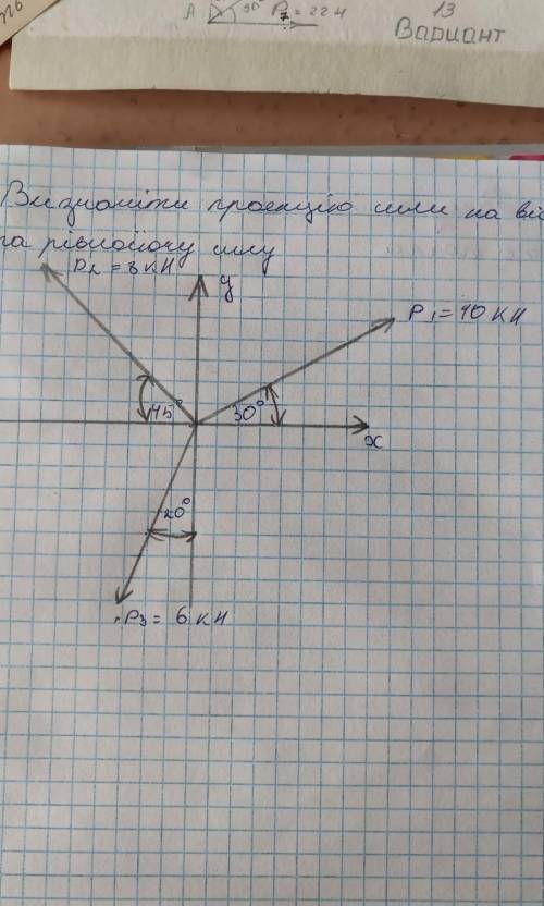 Визначіти проероекцію сили на вісь та рівнодіючу сторону ​