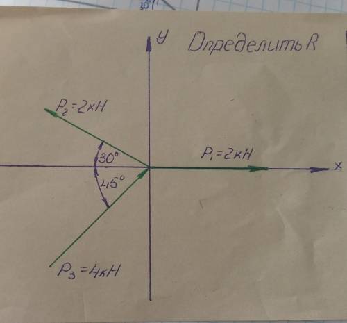 Визначити проекцію сили на вісь та рівнодіючу сили​