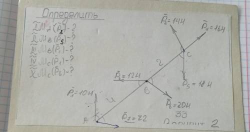 Визначити моменти сил відносно точки​