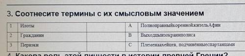 40 3. Соотнесите термины с их смысловым значением1ИлотыПолноправныйкоренной житель АфинГражданинBВых